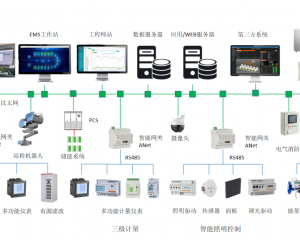 银行安全智慧用电平台，保障电力系统智慧安全可靠