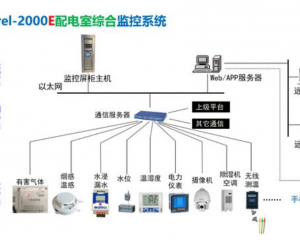 物联网技术的集成应用-配电室智能监控系统