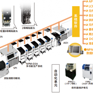 松下SMT自动化整线方案