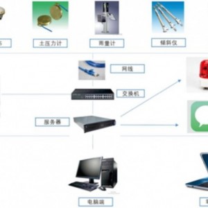 油气管道监测方案-管道地质灾害体监测