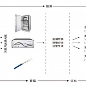 油气管道监测方案-分布式光纤管道泄漏、地灾监测