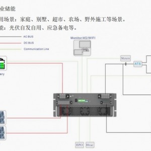 基于中腾微网30kw光储一体模块的微电网方案