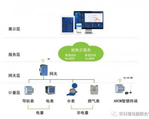 无信号区域如何实现无线抄表？远程抄表减少人工和成本