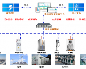 源、网、荷、储、充 , 微电网智慧能源平台的特点和项目案例