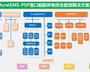 双碳背景下园区供配电新型企业微电网解决方案