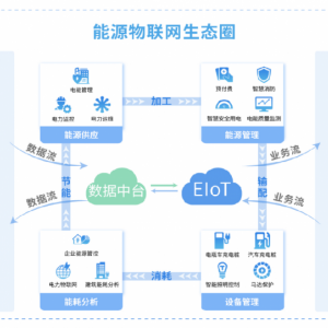 能源物联网云平台