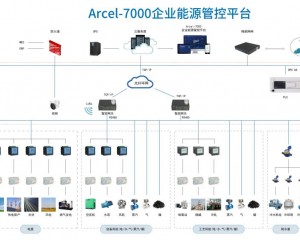 企业能源管控平台帮助企业单耗统计 故障定位 分类分项监测  成本统计  运维管理