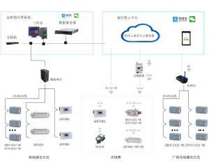 学校宿舍 公寓商场连锁门店预付费电能表带内控 先缴费后用电