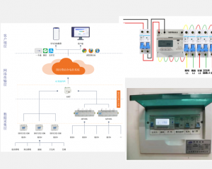 预付费云平台帮助企业园区商管物业用能计量和收费管理更方便