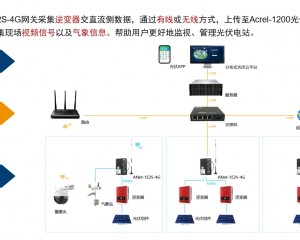 分布式光伏的特点和分布式光伏电站运维“痛点”和解决方案