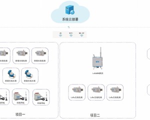 产业园区综合计费管理有哪些“痛点”？预付费管理系统解决方案来帮忙！