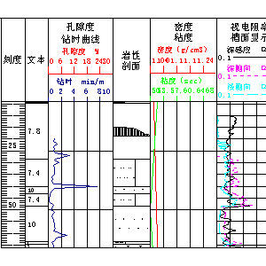 辰工石油勘探绘图平台软件V2.0