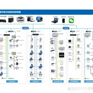 国产楼宇自控BAS系统
