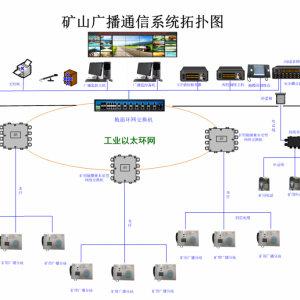 矿山应急广播系统-非煤广播系统