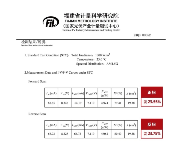 23.65%！开创性技术助力新的世界纪录——纤纳光电钙钛矿组件稳效协同迎来新篇章