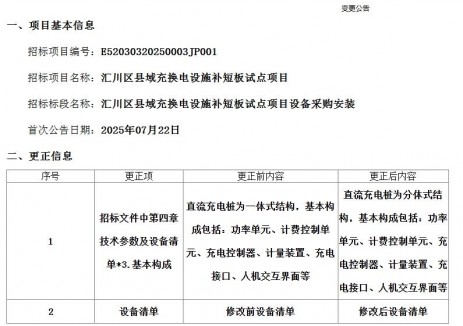 贵州遵义市汇川区县域充换电设施补短板试点项目更