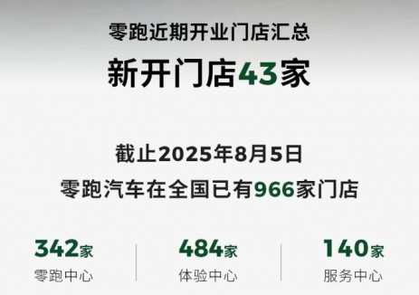 全国966家门店丨零跑汽车近期开业速报