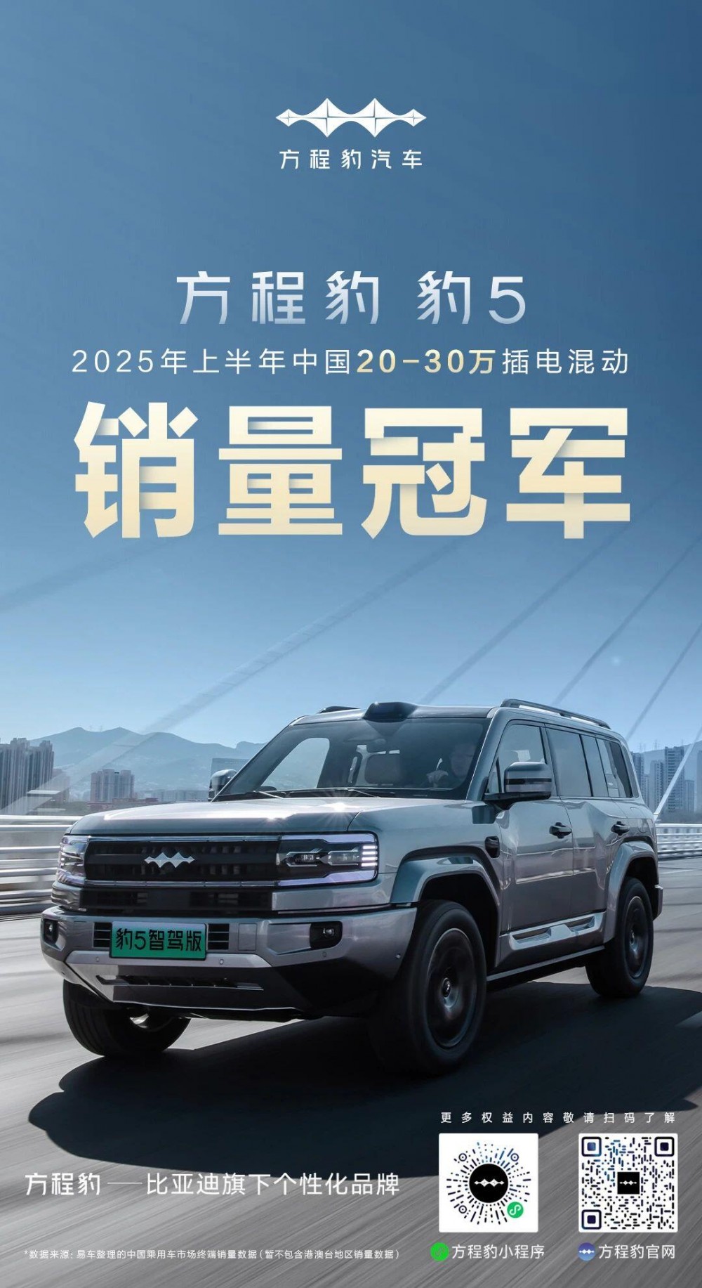 比亚迪方程豹豹5获2025年上半年中国20-30万插混销