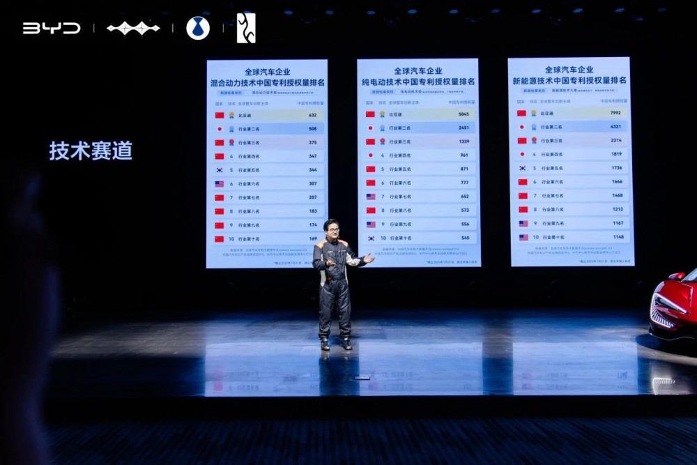 比亚迪三榜领先！中汽信科发布全球车企专利授权量