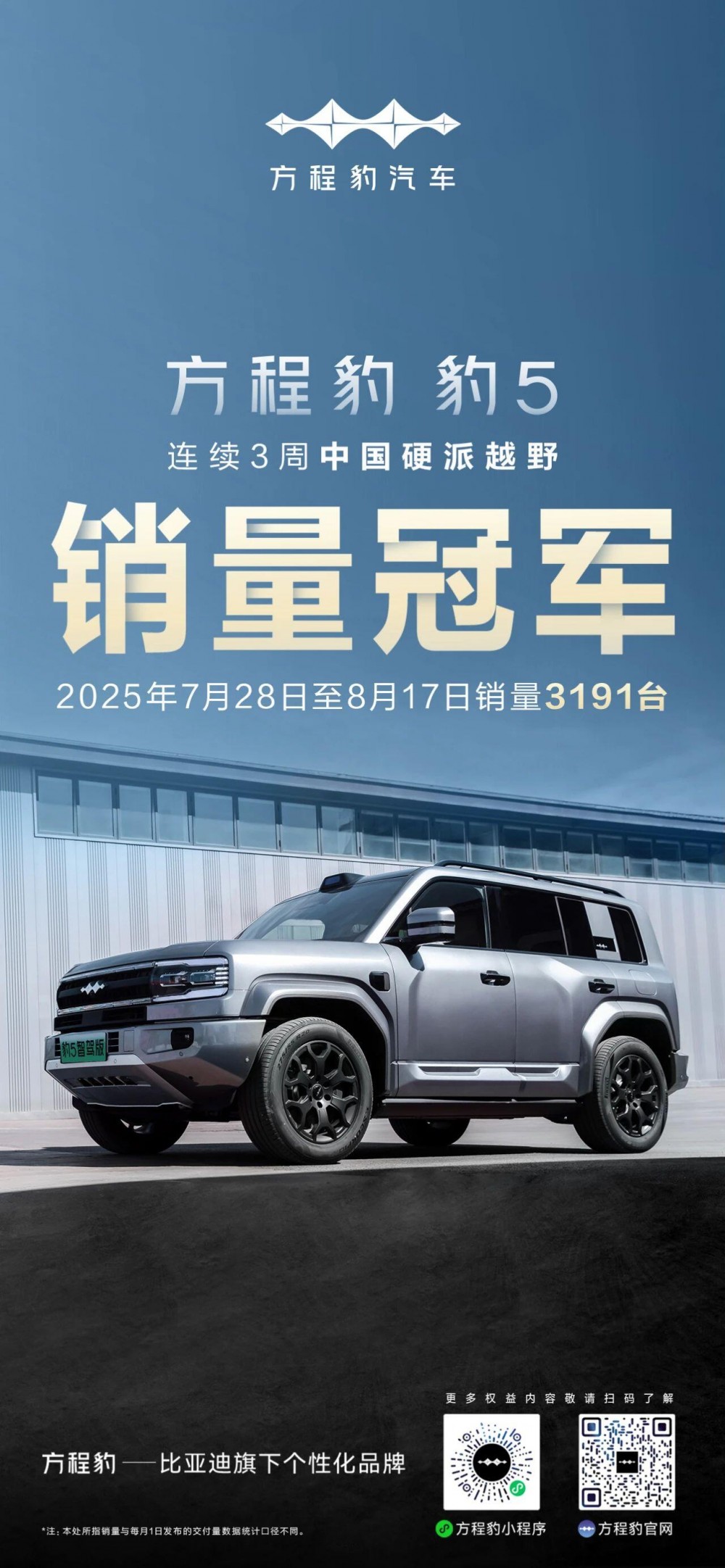 比亚迪豹5连续3周蝉联中国硬派越野销量冠军