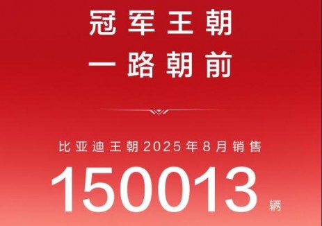 比亚迪王朝8月<em>销售</em>150013辆，环比增长12.1%