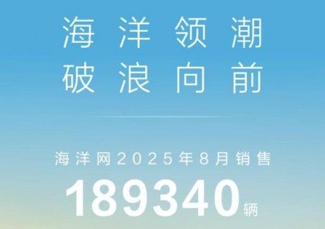 海洋领潮 破浪向前 | 比亚迪海洋网8月<em>销售</em>189340辆
