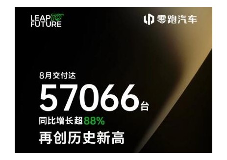 57066台！零跑汽车公布8月交付量