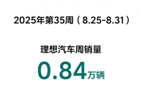 2025年第35周(8.25-8.31)理想汽车周销量0.84万辆