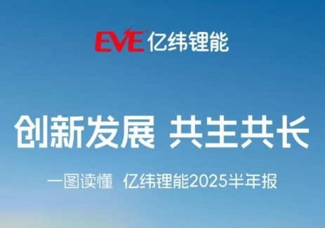 創(chuàng)新發(fā)展，共生共長(zhǎng)：<em>億緯鋰能</em>2025半年報(bào)發(fā)布