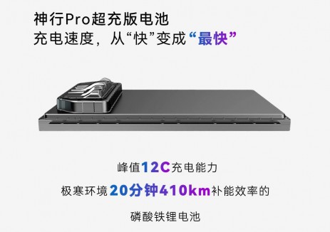 <em>全球</em>首发！宁德时代神行Pro长寿命长续航版电池
