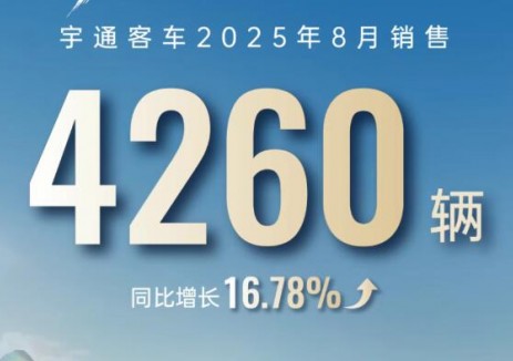 4260輛！宇通客車8月銷量<em>同比</em>增長(zhǎng)16.78%
