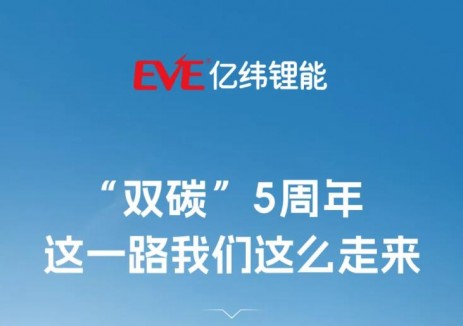 亿纬锂能：“双碳”五周年，这一路这么走来
