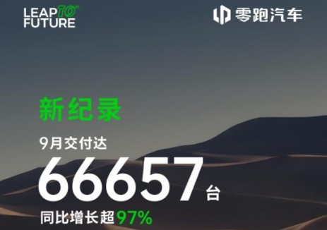 66657台！同比增长97%！零跑汽车公布9月交付量