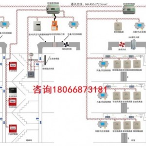 消防风机机电一体化监控系统(防排烟系统)痛点与解决之道