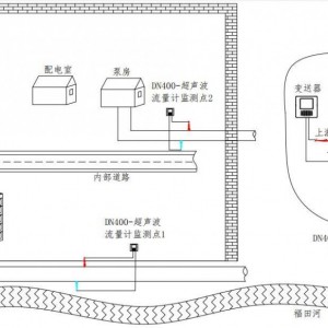 超声波流量计——精准计量专家，大品牌实力保障