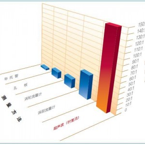 慧创时代空调计费系统技术方案及功能解析