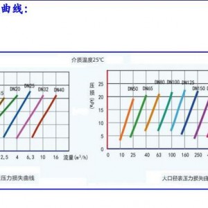 超声波冷热量表全场景技术指南（2025合规版）