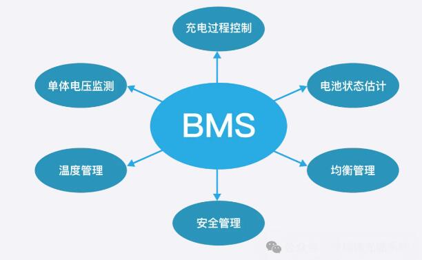 115只眼睛同时工作！曼瑞德电池BMS系统重新定义储能安全