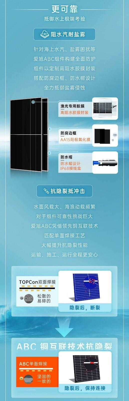 乘风破浪!爱旭ABC重塑水面光伏标杆-国际太阳能光伏网