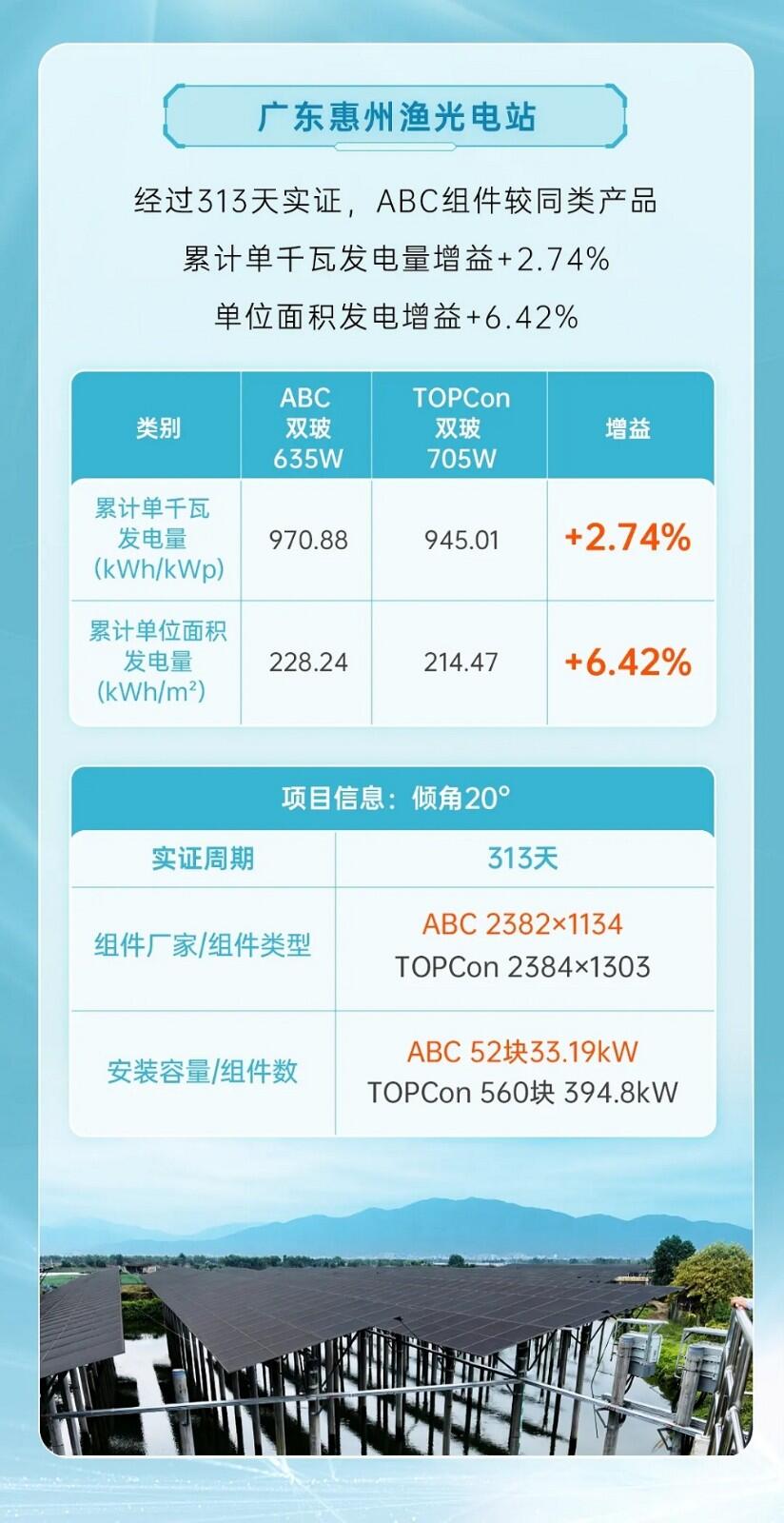 乘风破浪!爱旭ABC重塑水面光伏标杆-国际太阳能光伏网