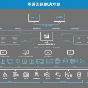 安科瑞EMS零碳园区解决方案 绿电消纳 工业