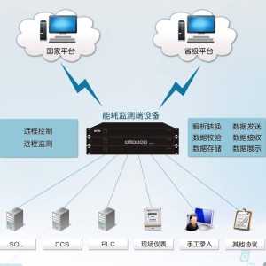 重庆重点用能单位能耗在线监测系统