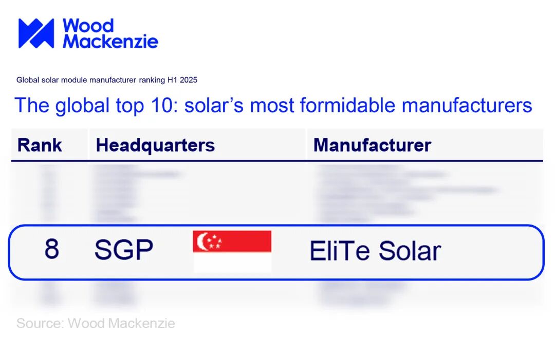 20251218WoodMac Ranked 8.jpg