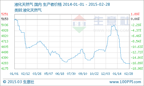 graph_100ppi_com