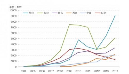 QQ截图20150421110007