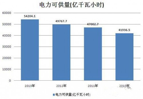 统计1_副本