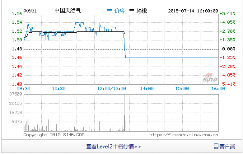 QQ图片20150715082831