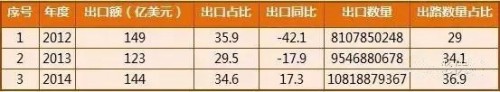 2015727221339305_副本