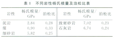 1-2