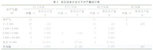 1-3